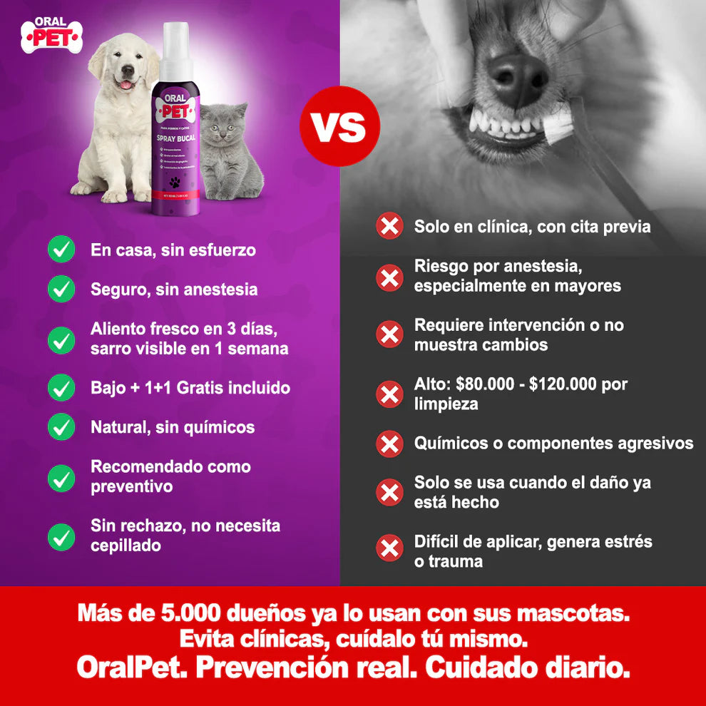 OralPet® Spray Oral Limpiador para Perros y Gatos - OFERTA 2X1